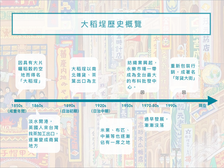 台北自由行 大稻埕一日質感散步地圖漫遊古老城區 莎莉的休日生活提案